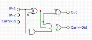 Full Adder Circuit Diagram Pdf