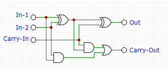 Full Adder Circuit Pin Diagram Circuit Diagram - Riset